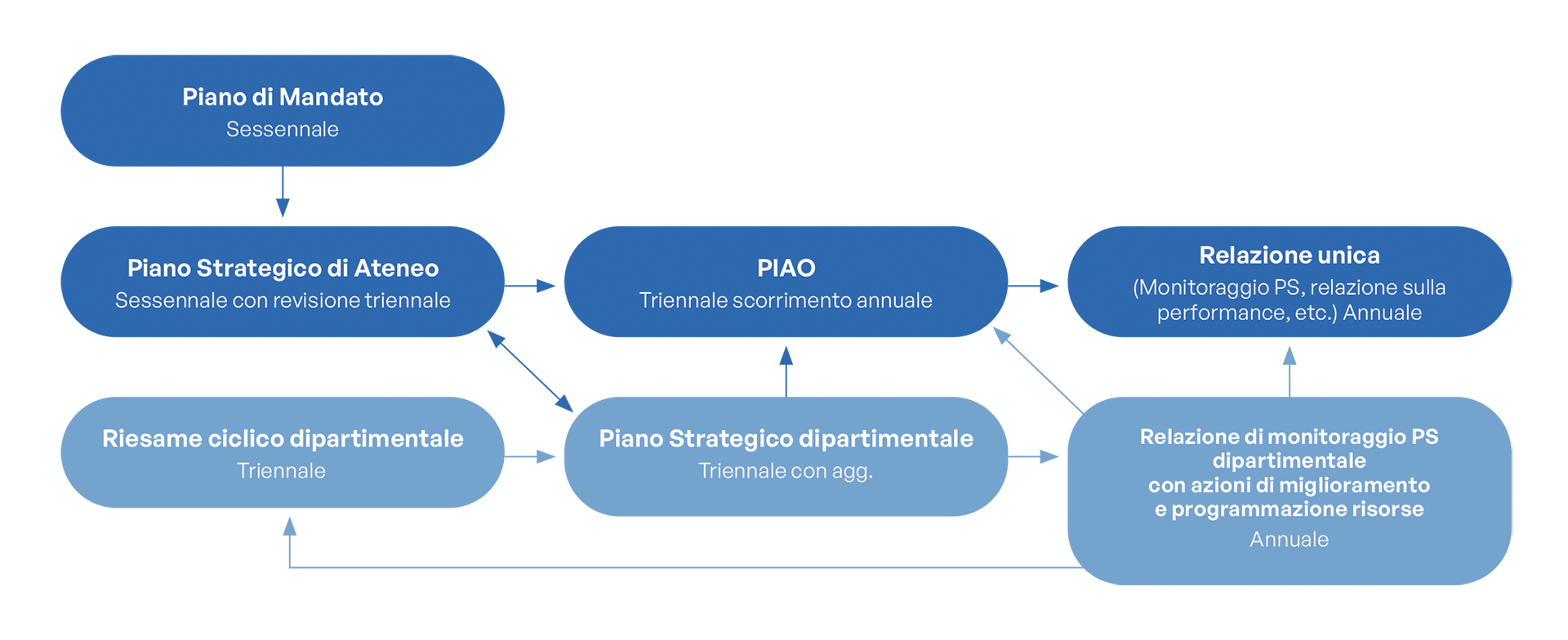 grafico nota metodologica 1